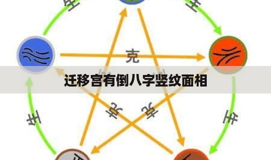 迁移宫有倒八字竖纹面相 迁移宫是什么意思-第1张图片