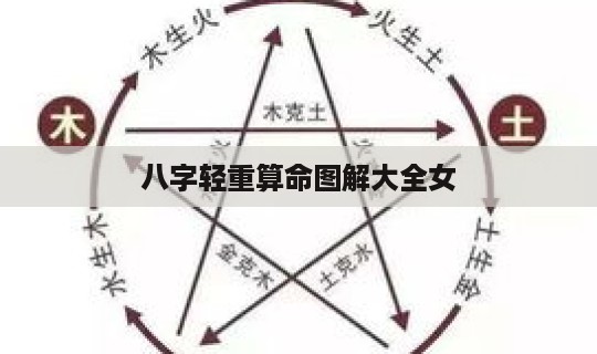 八字轻重算命图解大全女 八字算命详细表-第1张图片