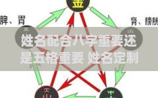 姓名配合八字重要还是五格重要 姓名定制-第1张图片