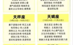 十二星座顺序 一月到十二月星座排列顺序