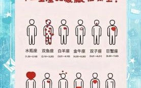 星座塔罗运势解析