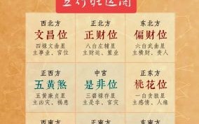 2025年6月21日麻将财神方位吉位查询