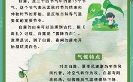 白露节气有什么含义 白露之后天气还热吗