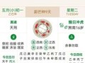 2025年农历五月黄道吉日查询 五月黄道吉日列表