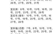 2025年五月新店开业好日子大全_适合开张的黄道日历推荐