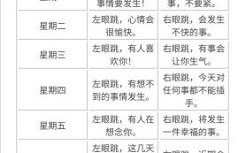 眼皮跳动的真实释义