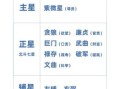 紫微斗数天机星入十二宫详解与身宫命宫解析
