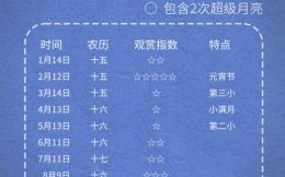 2025年六月满月酒吉日选择 六月办满月择吉日