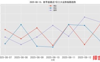 射手座今日运势2025年8月3日