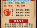 2025年12月择吉日查询 2025年12月看日子选黄道吉日