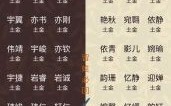 女孩五行带土字寓意好的字 五行带土女孩名字