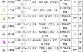 2025年7月21日天秤座运势与方位
