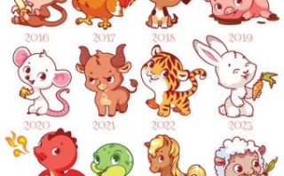 前赴后继是哪个生肖 前赴后继是哪种动物