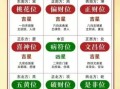 二零二五年六月一日财神方位与吉时查询
