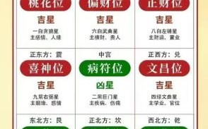 二零二五年六月一日财神方位与吉时查询