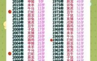 2025年宝宝属什么生肖 2025年出生宝宝什么命