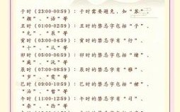 2025年属蛇宝宝取名宜用什么 2025年蛇宝宝五行属性是什么