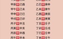 乙酉日庚辰时合化成功条件与庚辰日柱大贵八字解析