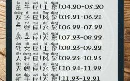 一月生人属什么星座