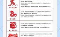 2025年破太岁有哪些生肖 2025年破太岁有哪些生肖 如何化解