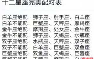 十二星座男娶妻对象十二星座男娶哪星座女