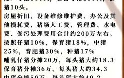2025年选购猪仔吉日指南 养猪如何挑选良辰吉时