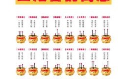 2025年上香吉日宜忌详解 2025年上香祈福好日子推荐