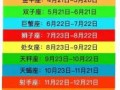 4月15日星座查询8月9日星座查询