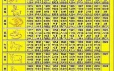 十二生肖主演名单 十二生肖对应人物参考表