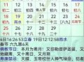 2018年老黄历吉日查询 2018年黄道吉日一览表