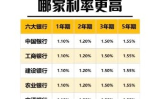 2025年5月最佳取款日期 2025年最佳存款时机