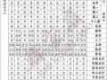 2025年入学酒黄道吉日查询，择吉入学择日指南