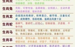 身材性感滑溜溜是什么生肖？身上一身骚的是什么生肖