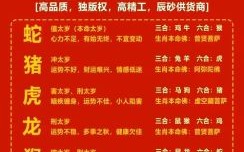 2025年蛇年犯太岁的生肖与犯月月份