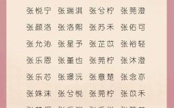 张雨啥的名字女孩 张雨起名字女孩