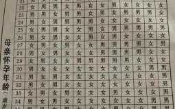 2025年5月生男宝宝吉日 2025年5月生小孩吉日