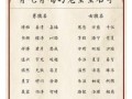 属兔缺水的女孩名字 属兔女孩缺水名字