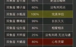 3月20日属于哪个星座 双鱼座与哪个星座最般配