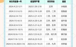 2025年5月预产期吉日 五月预产期吉日