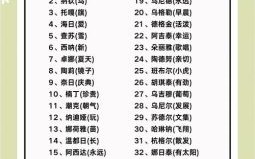 蒙古族女孩名字洋气 蒙古族女孩子的名字