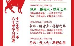 属羊出生年份列表