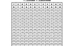 生肖年份二零二零二零二五 生肖年份二零二零