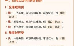 男孩用火字旁取名