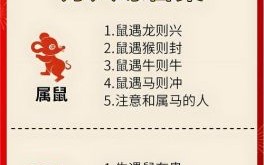 功名利禄是什么生肖？十二生肖有功名的是哪个