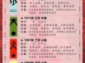 1975年兔2025年运势运程 50岁属兔蛇年每月运势