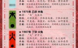 1975年兔2025年运势运程 50岁属兔蛇年每月运势
