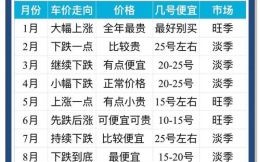 2025年5月提车吉日查询 2025年5月提车吉日一览