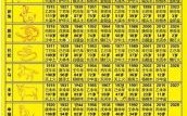 属蛇2025年生孩子最佳吉日查询 属蛇2025年生在几月最吉利