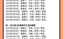 2025年10月8日出生选哪个时辰好