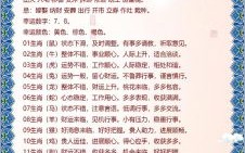 2024年是什么生肖年什么命？2024年是木命还是火命